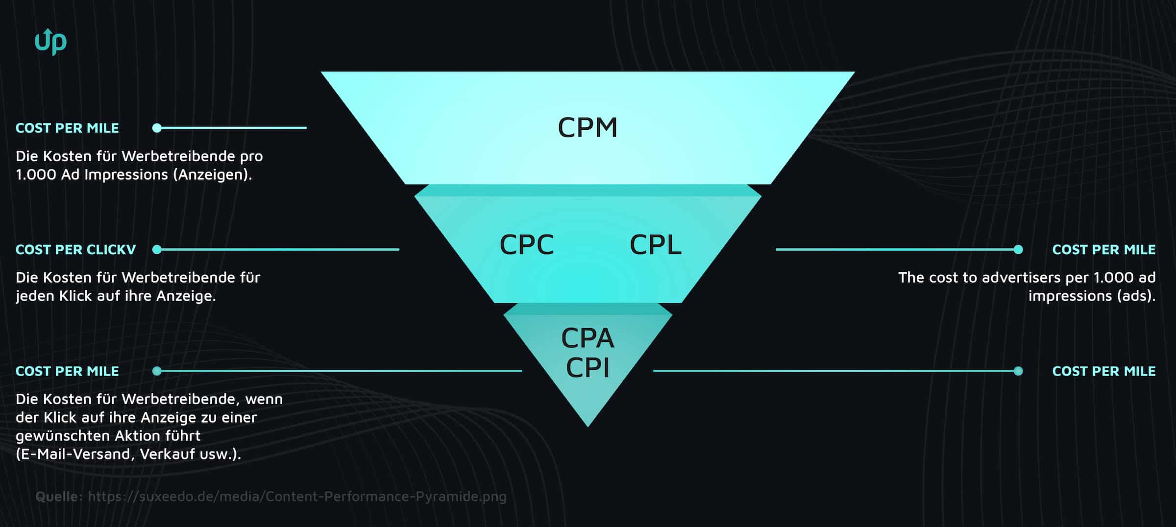 Was bedeutet CPM? Bedeutung Vorteile und Einsatzmöglichkeiten