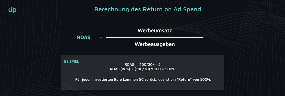 Formel zur Berechnung des Return on Ad Spend (ROAS)