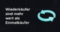 Zwei türkise Pfeile bilden einen Kreislauf als Symbol für wiederholte Käufe.