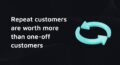 Two turquoise arrows form a circular loop symbolizing repeat purchases.