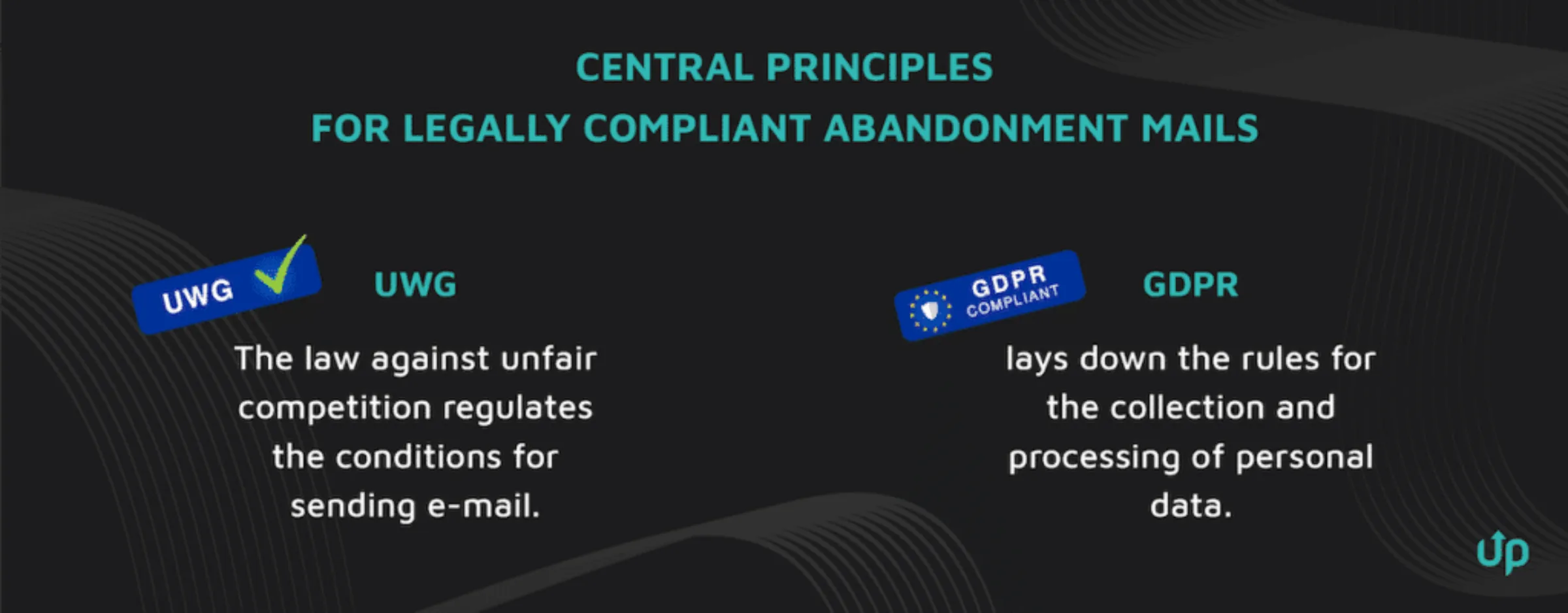 100 GDPR compliant Abandoned Cart Emails for Online Shops