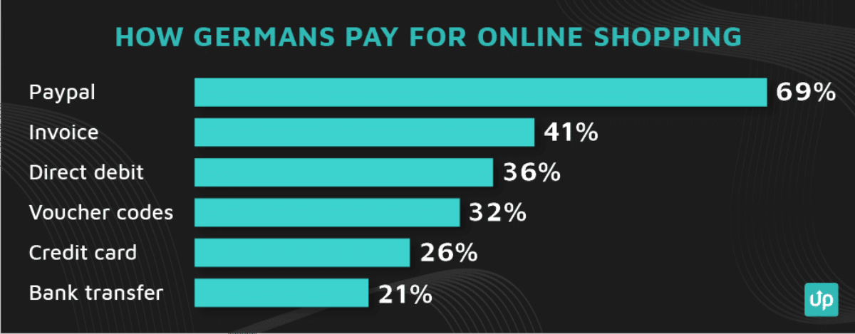checkout optimisation payment methods