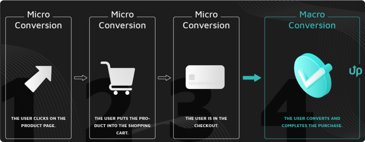 conversion rate by industry ecommerce