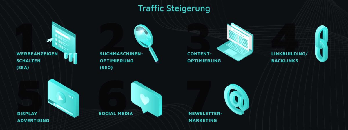 traffic und conversions im onlineshop