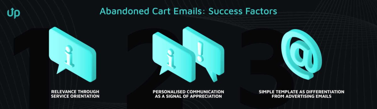 email marketing abandoned cart emails