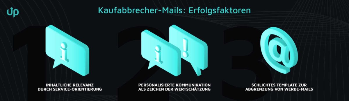 e mail marketing kampagne ecommerce