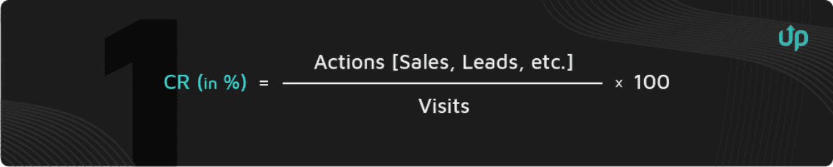 increasing conversion rate in ecommerce
