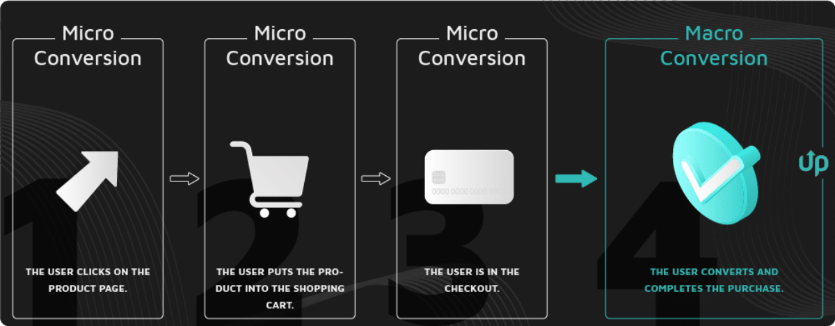 increase conversion rate online shop