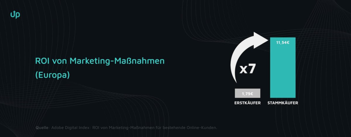 kundenbindung onlineshop
