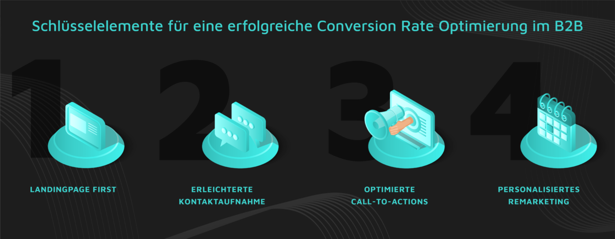 conversion optimierung b2b
