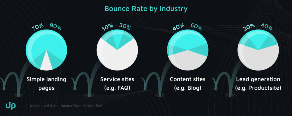 reduce bounce rate online shop