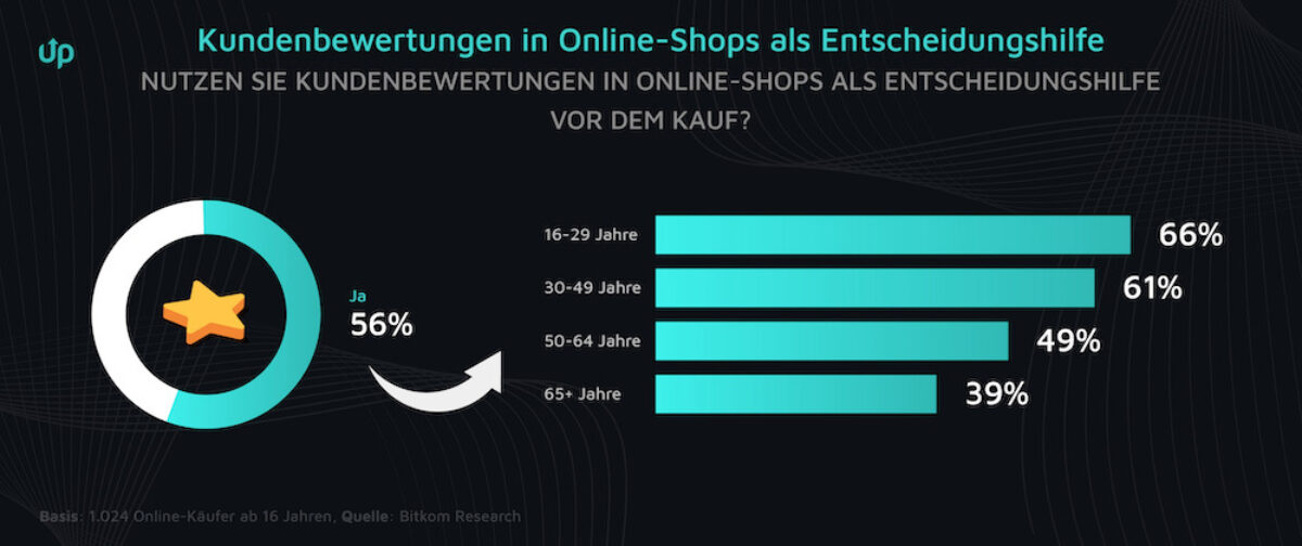 kundenbewertungen online shop