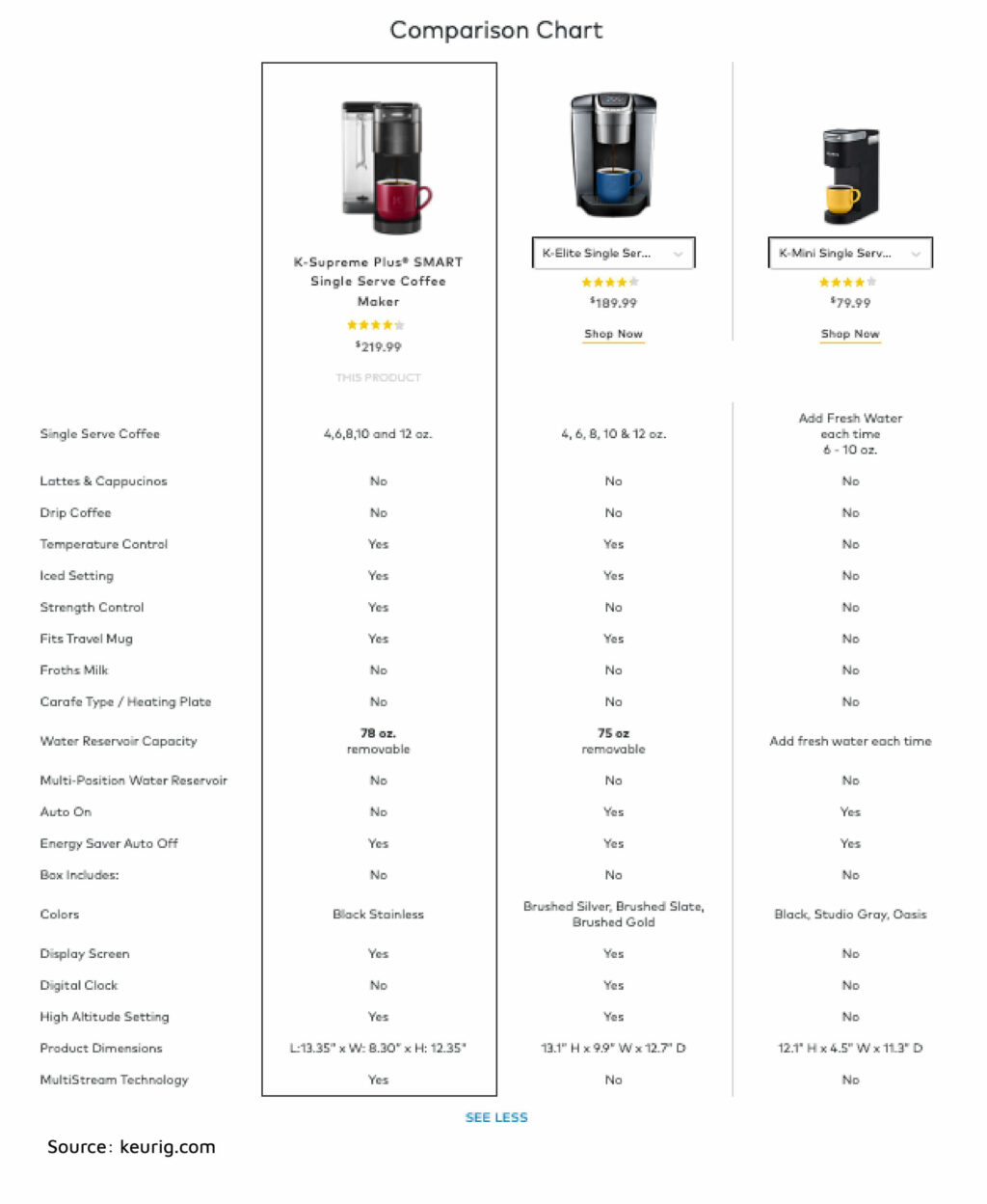 Product Comparison Table: Boost For Customer Experience