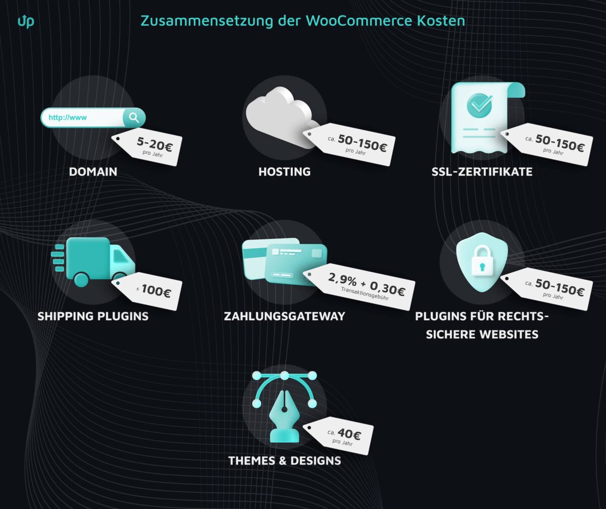 WooCommerce Kosten