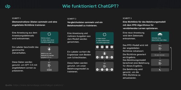Was Heißt Chat Gpt Auf Deutsch Chat GPT – ist jetzt alles einfacher?