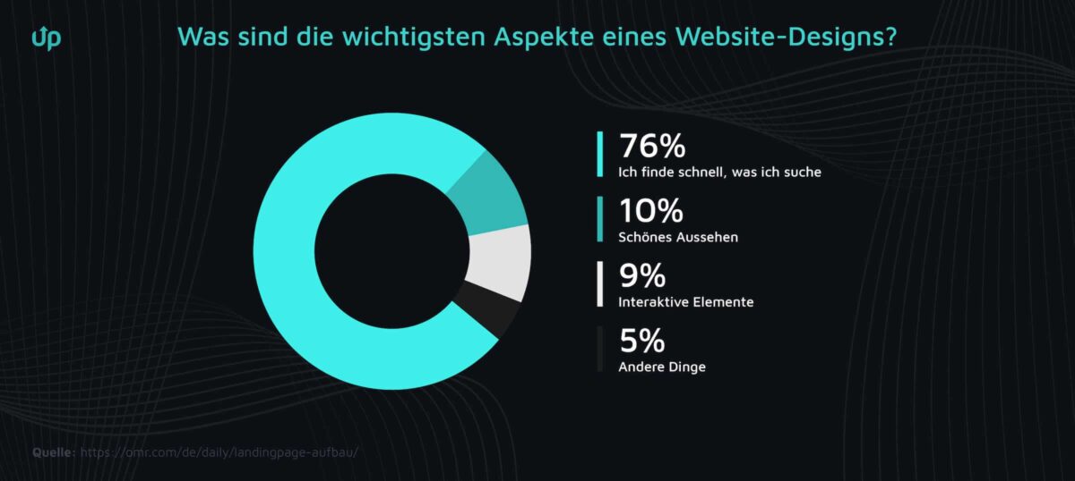 Landingpage