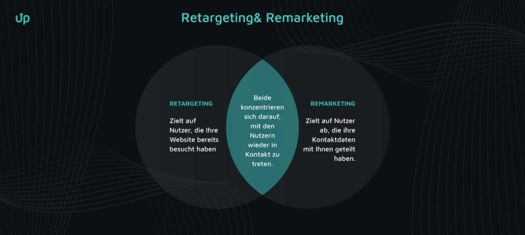 Remarketing Vs. Retargeting Einfach Erklärt