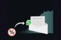 Ein durchgestrichenes Prozentzeichen wird per Pfeil in ein Briefsymbol mit WhatsApp-Logo überführt; im Hintergrund deutet ein steigender Graph auf Wachstum oder Erfolg hin.