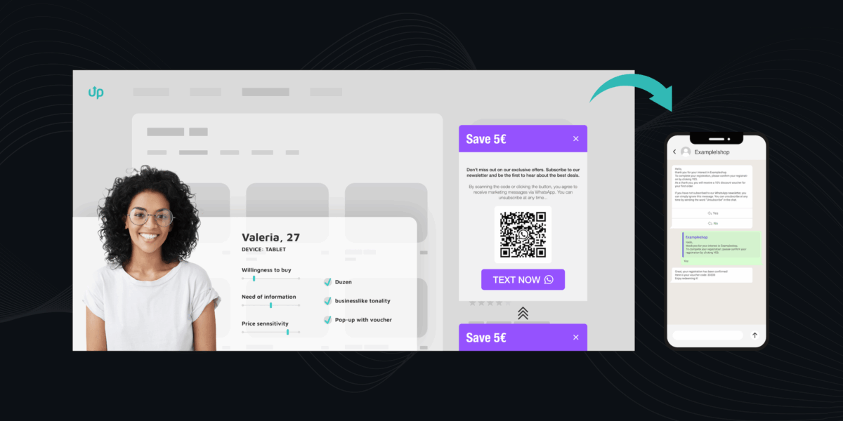 A digital marketing flow features a female persona named Valeria (27), a website popup offering a discount with a QR code, and a smartphone showing the resulting WhatsApp message.